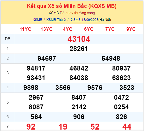 ket qua xo so mien bac hom nay 189 ket qua xo so mien bac hom nay 189