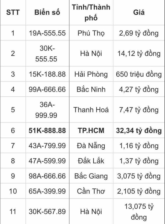 nhung nguoi trung dau gia bien so xe phien dau tien bao gio phai nop du tien nhung nguoi trung dau gia bien so xe phien dau tien bao gio phai nop du tien