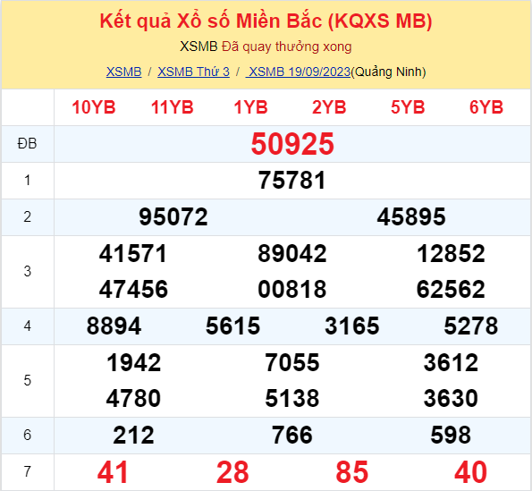 ket qua xo so mien bac hom nay 199