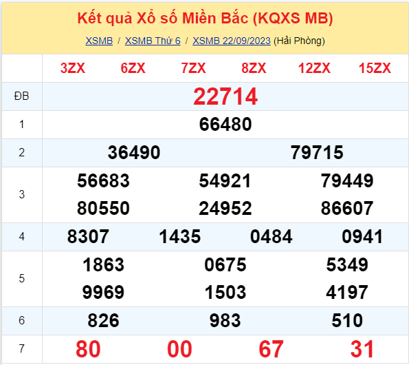 ket qua xo so mien bac hom nay 229 ket qua xo so mien bac hom nay 229