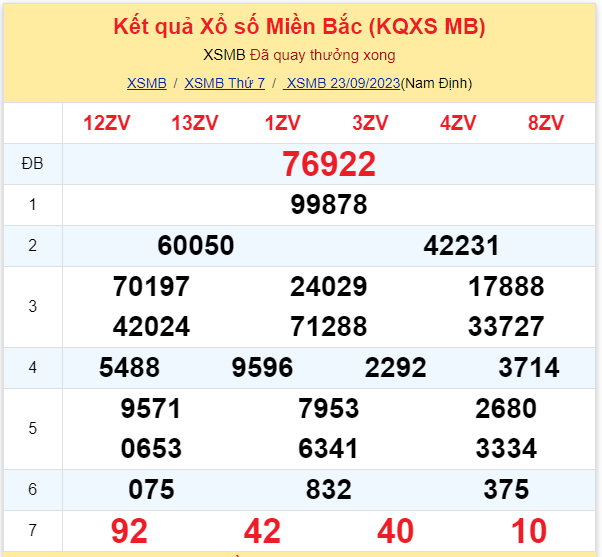 ket qua xo so mien bac hom nay 239 ket qua xo so mien bac hom nay 239