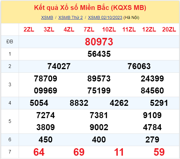 ket qua xo so mien bac hom nay 210 ket qua xo so mien bac hom nay 210