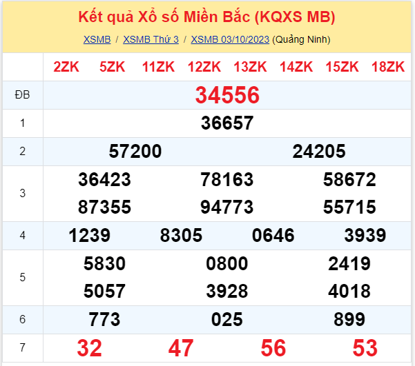 ket qua xo so mien bac hom nay 310 ket qua xo so mien bac hom nay 310