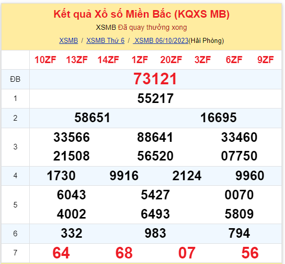 ket qua xo so mien bac hom nay 610 ket qua xo so mien bac hom nay 610