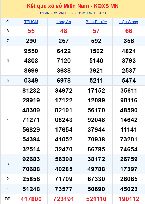 ket qua xo so mien nam hom nay 710 ket qua xo so mien nam hom nay 710