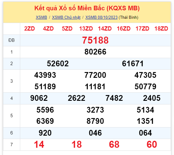 ket qua xo so mien bac hom nay 810 ket qua xo so mien bac hom nay 810