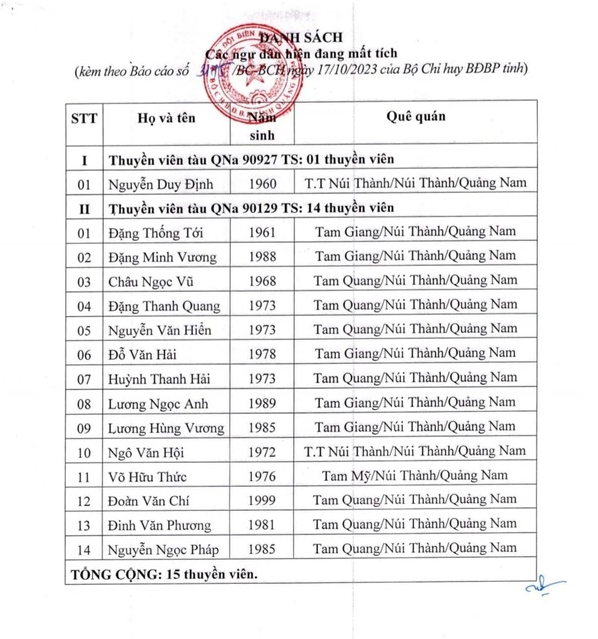 xac dinh danh tinh 15 ngu dan mat tich trong vu chim tau cau muc mong cho mot phep mau xac dinh danh tinh 15 ngu dan mat tich trong vu chim tau cau muc mong cho mot phep mau