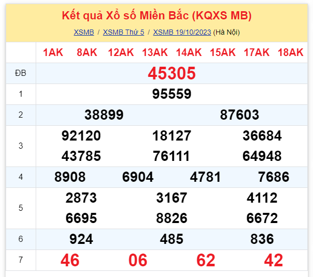 ket qua xo so mien bac hom nay 1910 ket qua xo so mien bac hom nay 1910