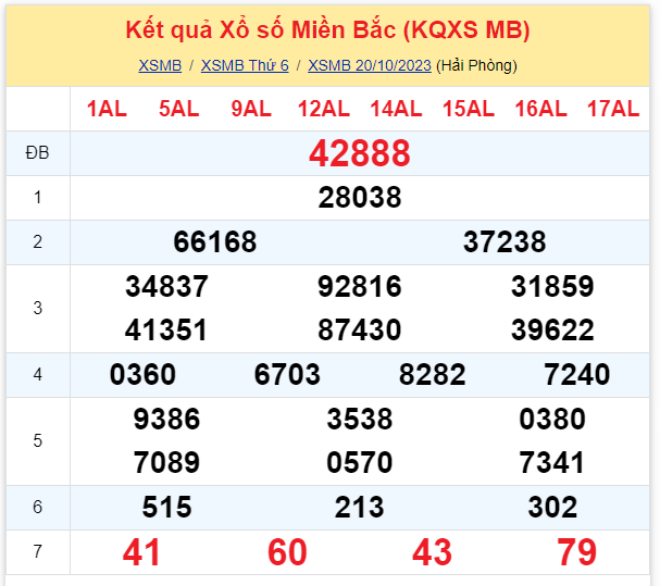ket qua xo so mien bac hom nay 2010 ket qua xo so mien bac hom nay 2010