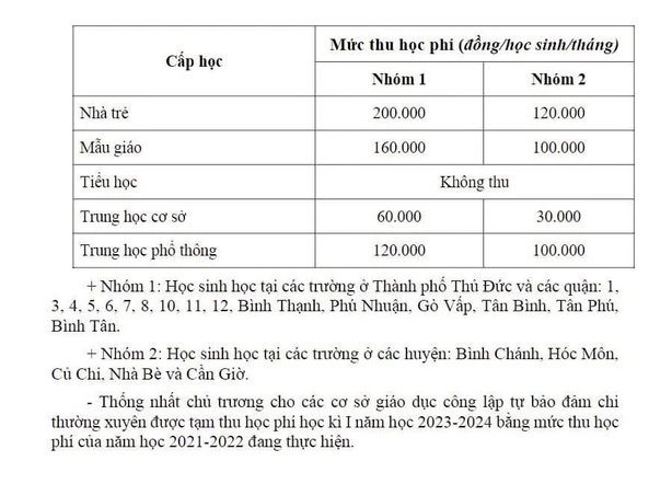 so gd ddt tp hcm huong dan cac truong thuc hien thu hoc phi nam 2023 2024 so gd ddt tp hcm huong dan cac truong thuc hien thu hoc phi nam 2023 2024