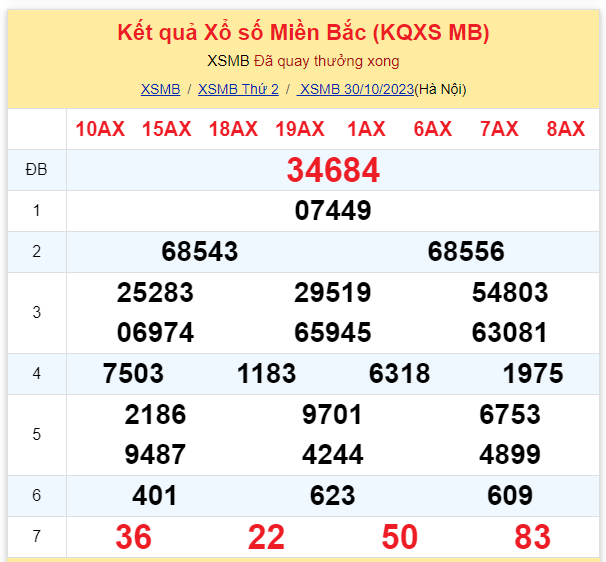 Kinh doanh - Kết quả xổ số miền Bắc hôm nay 30/10/2023