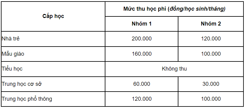 cac truong hoc o tp hcm phai co hoa don bien lai khi thu tien cua phu huynh hoc sinh cac truong hoc o tp hcm phai co hoa don bien lai khi thu tien cua phu huynh hoc sinh