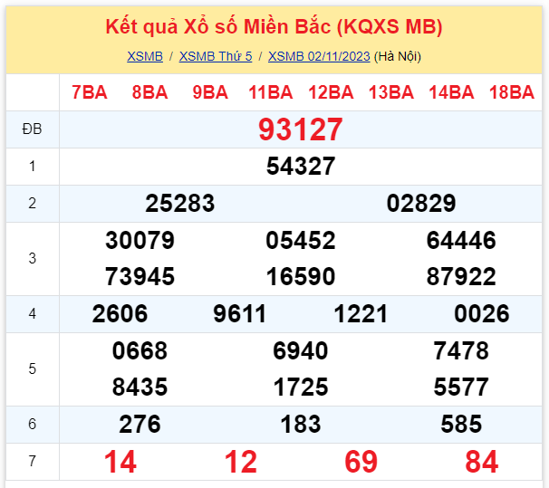 ket qua xo so mien bac hom nay 211 ket qua xo so mien bac hom nay 211