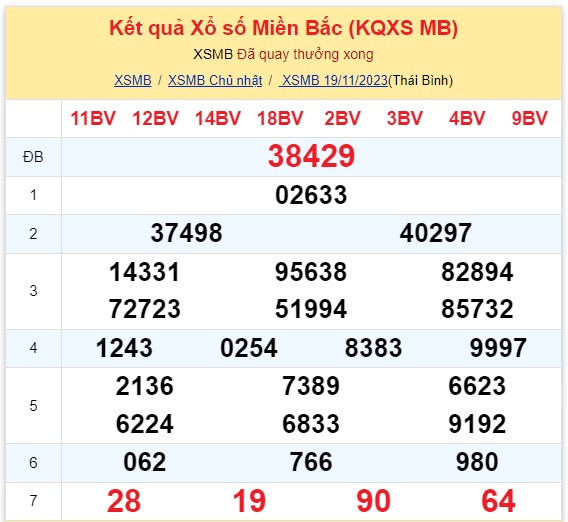 ket qua xo so mien bac hom nay 1911 ket qua xo so mien bac hom nay 1911