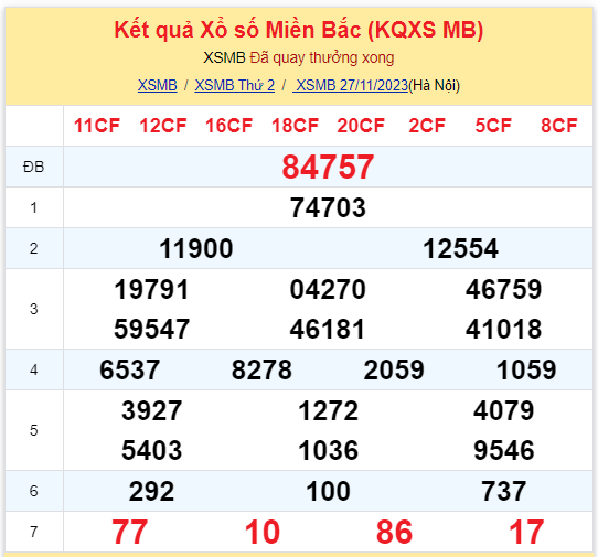 ket qua xo so mien bac hom nay 2711 ket qua xo so mien bac hom nay 2711