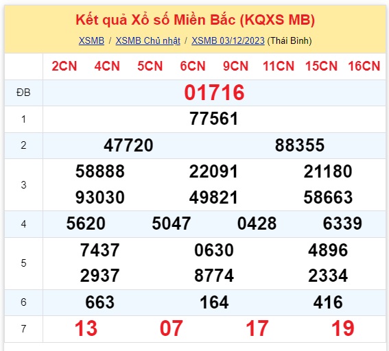 ket qua xo so mien bac hom nay 312