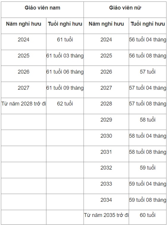 4. Cách Tính Lương Hưu Cụ Thể