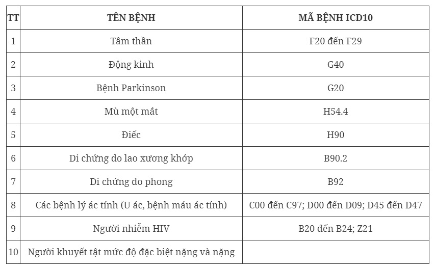 tu ngay 1 1 2024 nhung benh nao duoc mien dang ky nghia vu quan su tu ngay 1 1 2024 nhung benh nao duoc mien dang ky nghia vu quan su