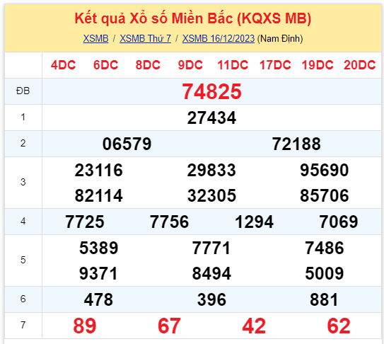ket qua xo so mien bac hom nay 1612