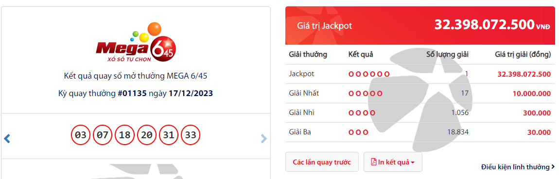 ket qua xo so vietlott hom nay 1712