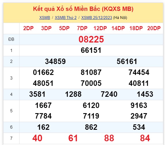 Kinh doanh - Kết quả xổ số miền Bắc hôm nay 25/12/2023