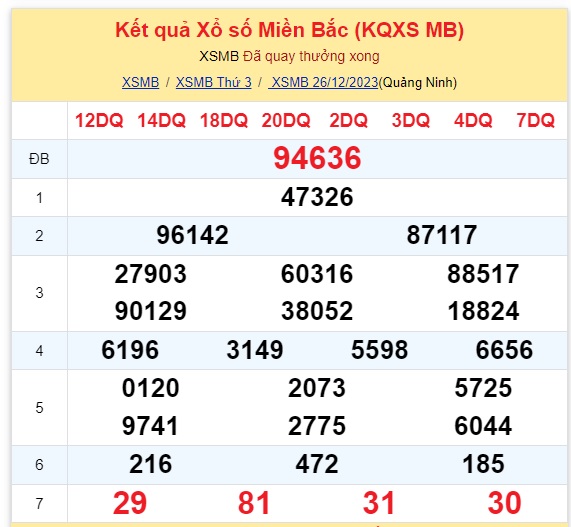 Kinh doanh - Kết quả xổ số miền Bắc hôm nay 26/12/2023