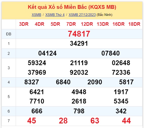Kinh doanh - Kết quả xổ số miền Bắc hôm nay 27/12/2023