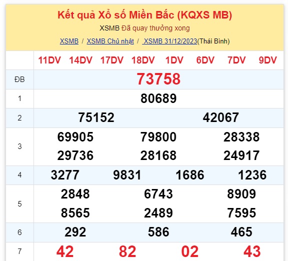 ket qua xo so mien bac hom nay 3112 ket qua xo so mien bac hom nay 3112