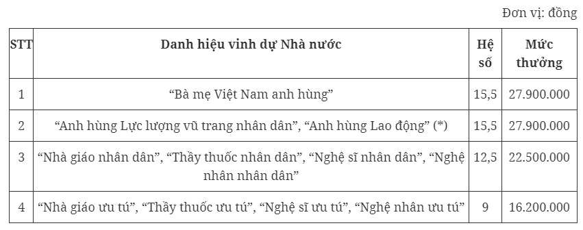 chi tiet muc tien thuong cac danh hieu thi dua huan chuong giai thuong moi nhat2 chi tiet muc tien thuong cac danh hieu thi dua huan chuong giai thuong moi nhat2