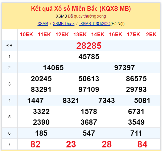 ket qua xo so mien bac hom nay 111