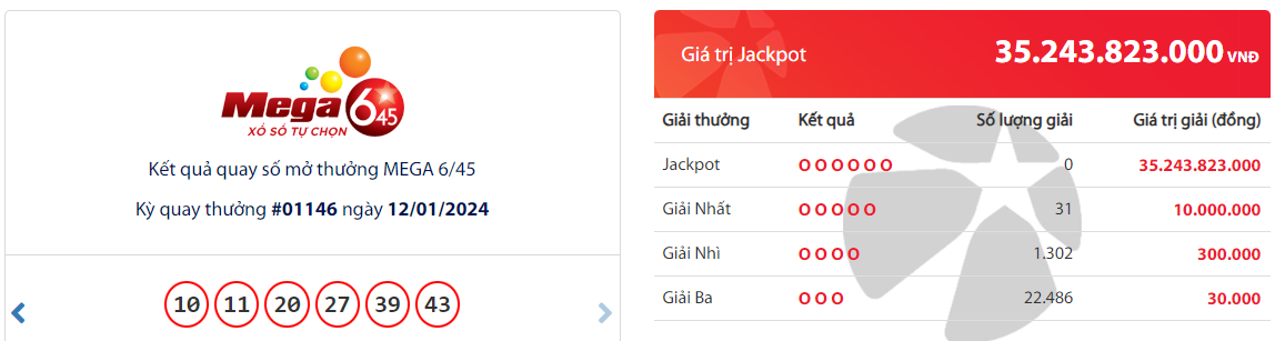 ket qua xo so vietlott hom nay 121