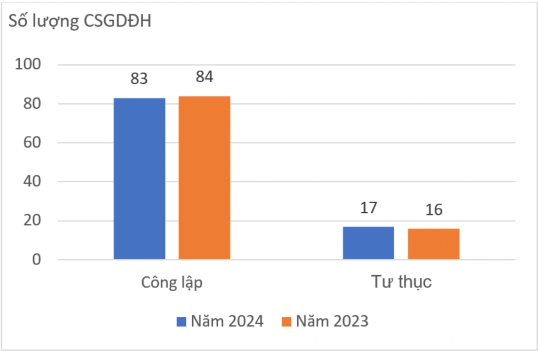 bang xep hang top 100 co so giao duc dai hoc viet nam 20240