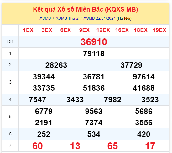Kinh doanh - Kết quả xổ số miền Bắc hôm nay 22/1/2024