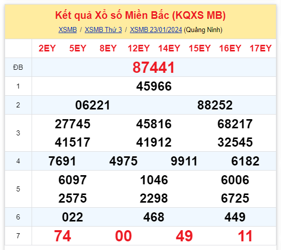 Kinh doanh - Kết quả xổ số miền Bắc hôm nay 23/1/2024