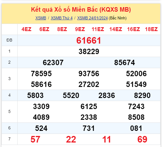 ket qua xo so mien bac hom nay 241 ket qua xo so mien bac hom nay 241
