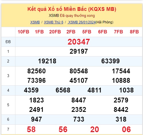 ket qua xo so mien bac hom nay 261 ket qua xo so mien bac hom nay 261