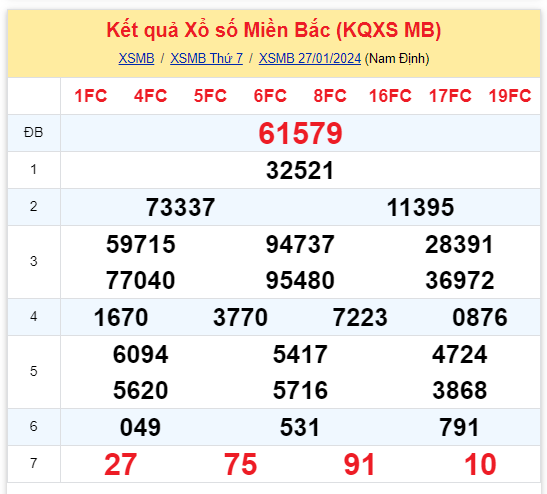 ket qua xo so mien bac hom nay 271