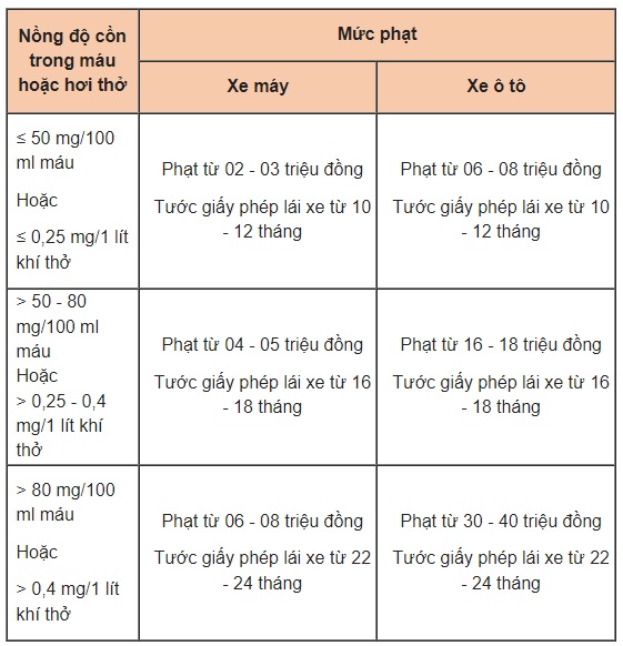 chi tiet muc phat loi vi pham giao thong pho bien dip tet nguyen dan