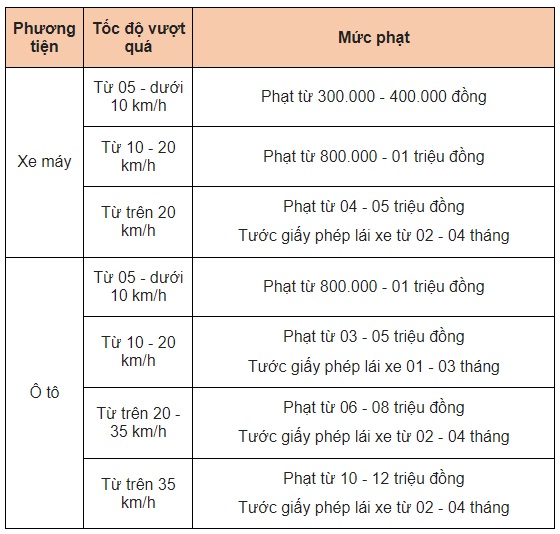 chi tiet muc phat loi vi pham giao thong pho bien dip tet nguyen dan1