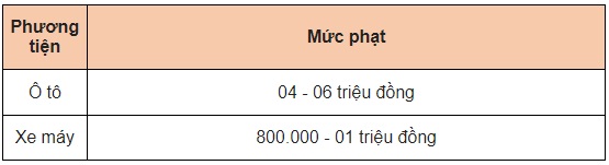 chi tiet muc phat loi vi pham giao thong pho bien dip tet nguyen dan3