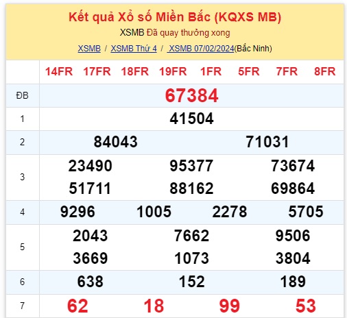 ket qua xo so mien bac hom nay 72 ket qua xo so mien bac hom nay 72