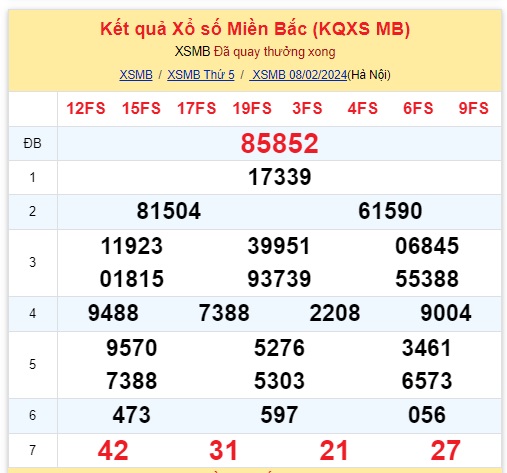 ket qua xo so mien bac hom nay 82