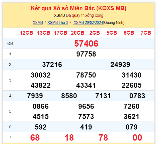 ket qua xo so mien bac hom nay 202 ket qua xo so mien bac hom nay 202