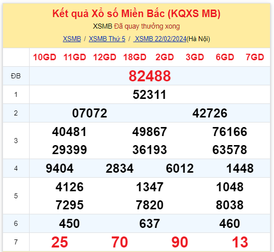 ket qua xo so mien bac hom nay 222 ket qua xo so mien bac hom nay 222