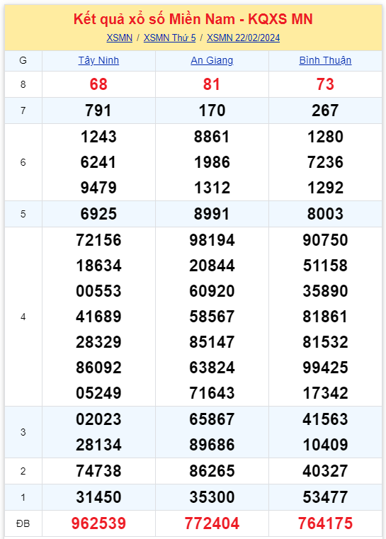 ket qua xo so mien nam hom nay 222 ket qua xo so mien nam hom nay 222