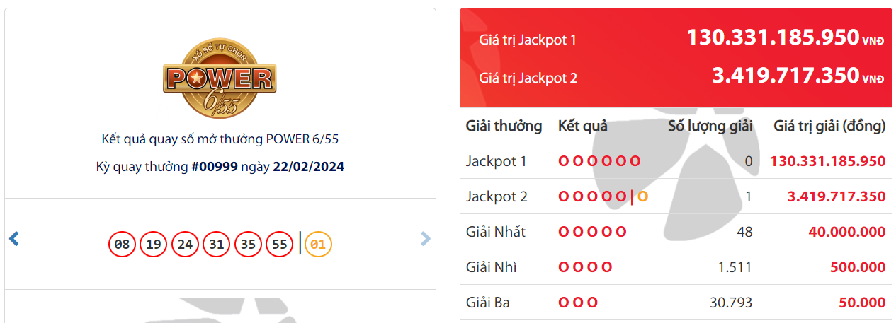 ket qua xo so vietlott hom nay 222 ket qua xo so vietlott hom nay 222