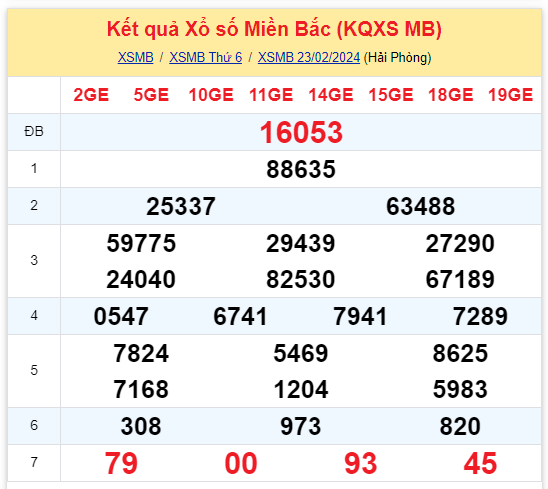 ket qua xo so mien bac hom nay 232 ket qua xo so mien bac hom nay 232