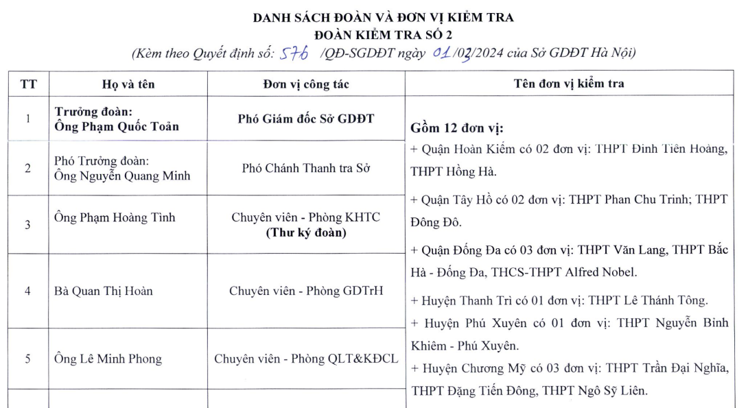 ha noi thanh lap 7 doan kiem tra dieu kien tuyen sinh vao lop 10 nam 2024 ha noi thanh lap 7 doan kiem tra dieu kien tuyen sinh vao lop 10 nam 2024