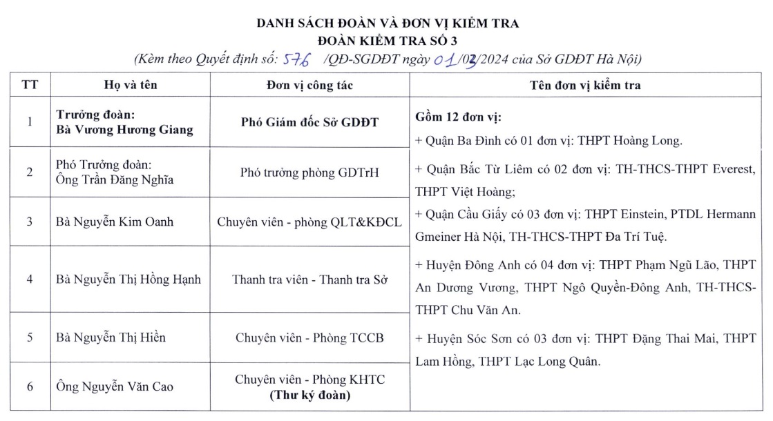 ha noi thanh lap 7 doan kiem tra dieu kien tuyen sinh vao lop 10 nam 20241 ha noi thanh lap 7 doan kiem tra dieu kien tuyen sinh vao lop 10 nam 20241