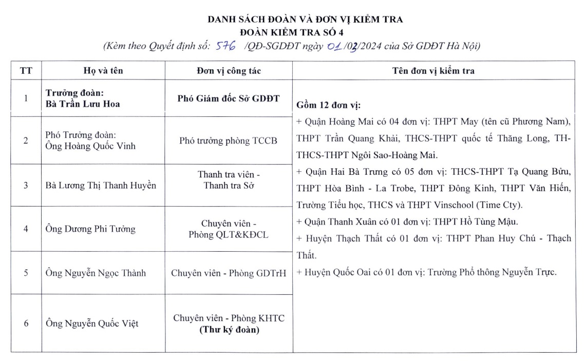 ha noi thanh lap 7 doan kiem tra dieu kien tuyen sinh vao lop 10 nam 20243 ha noi thanh lap 7 doan kiem tra dieu kien tuyen sinh vao lop 10 nam 20243